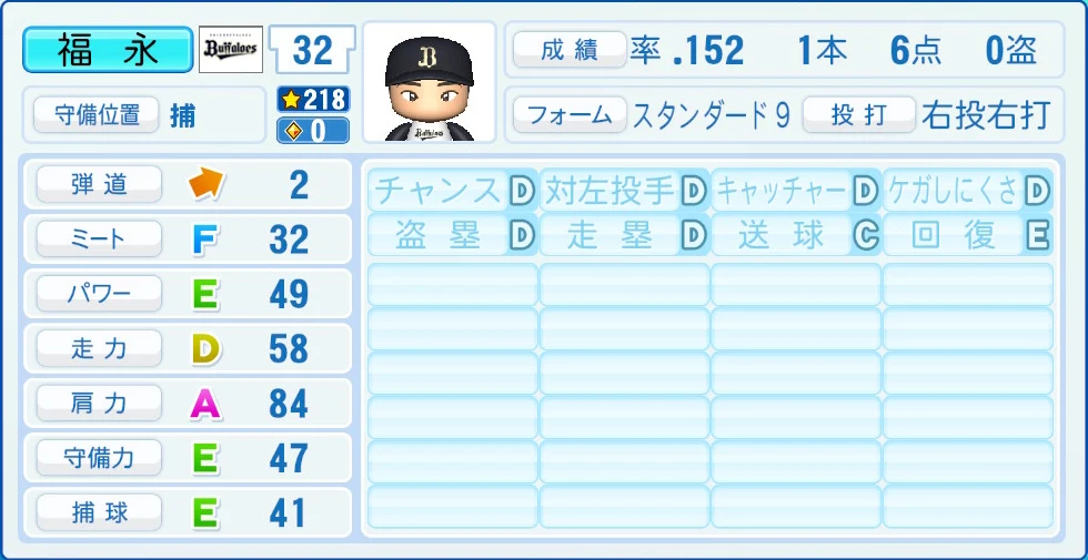 オリックス・バファローズ 福永 能力