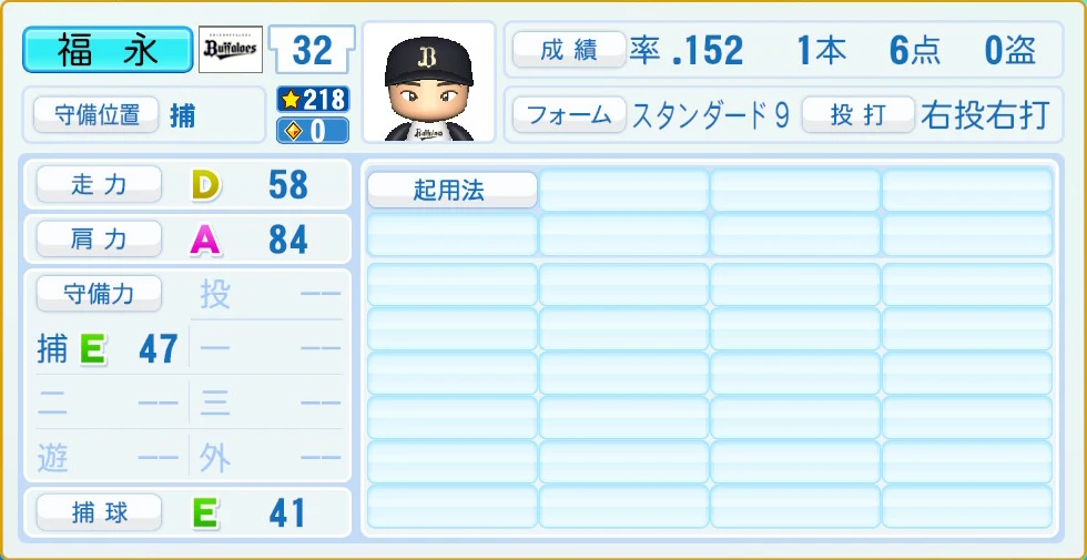 オリックス・バファローズ 福永 守備・適性