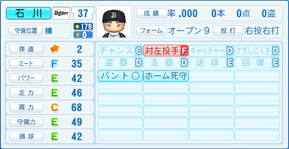 オリックス・バファローズ 石川 能力