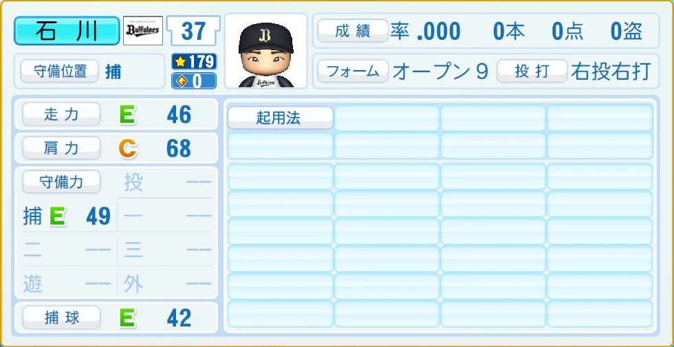 オリックス・バファローズ 石川 守備・適性