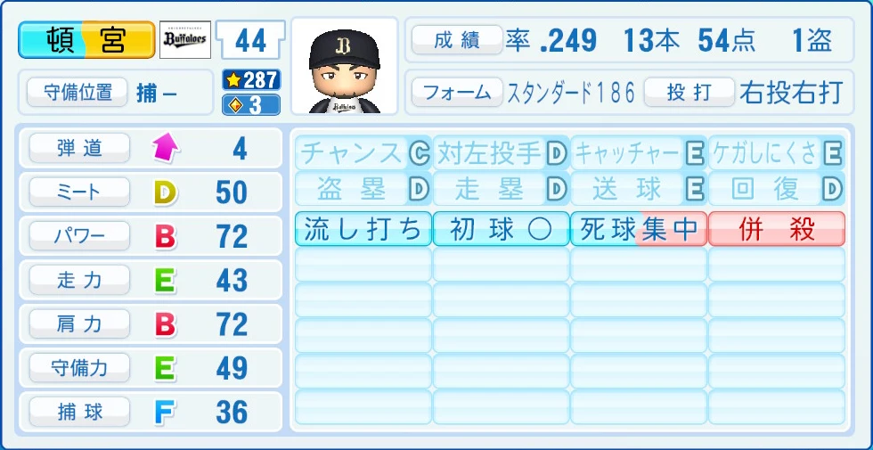 オリックス・バファローズ 頓宮 能力