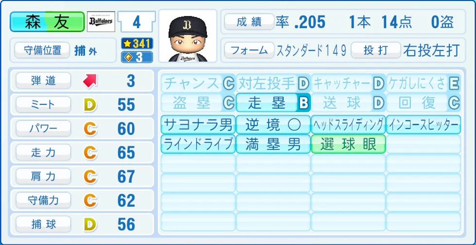 オリックス・バファローズ 森 能力