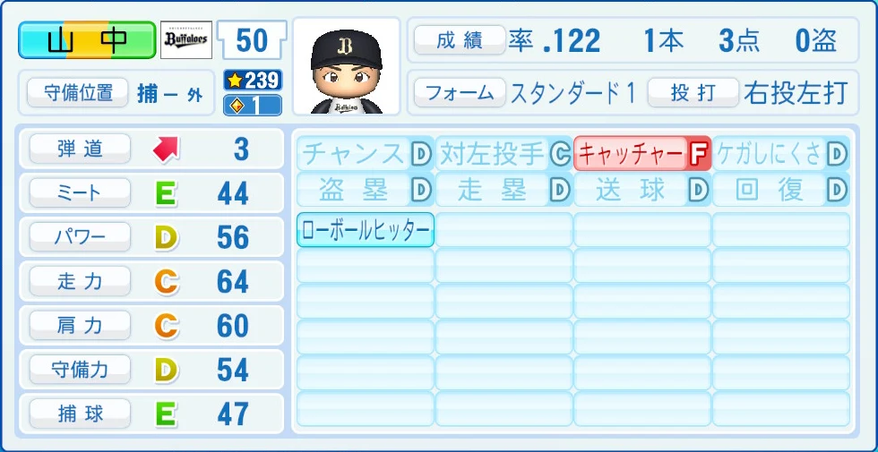 オリックス・バファローズ 山中 能力
