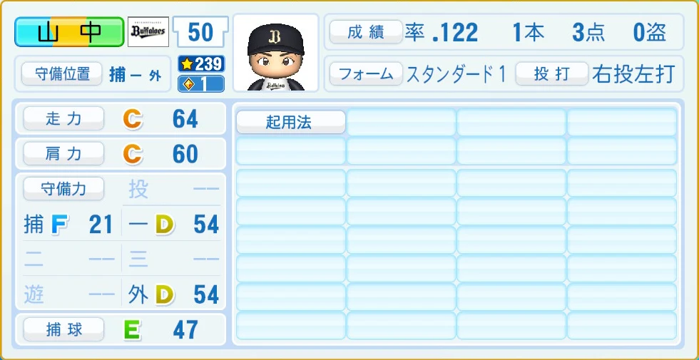 オリックス・バファローズ 山中 守備・適性