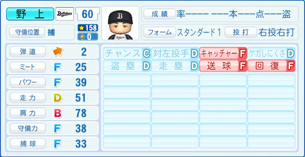 オリックス・バファローズ 野上 能力