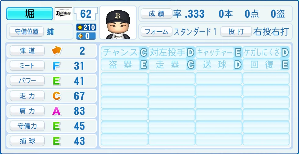 オリックス・バファローズ 堀 能力
