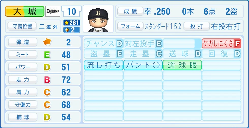 オリックス・バファローズ 大城 能力