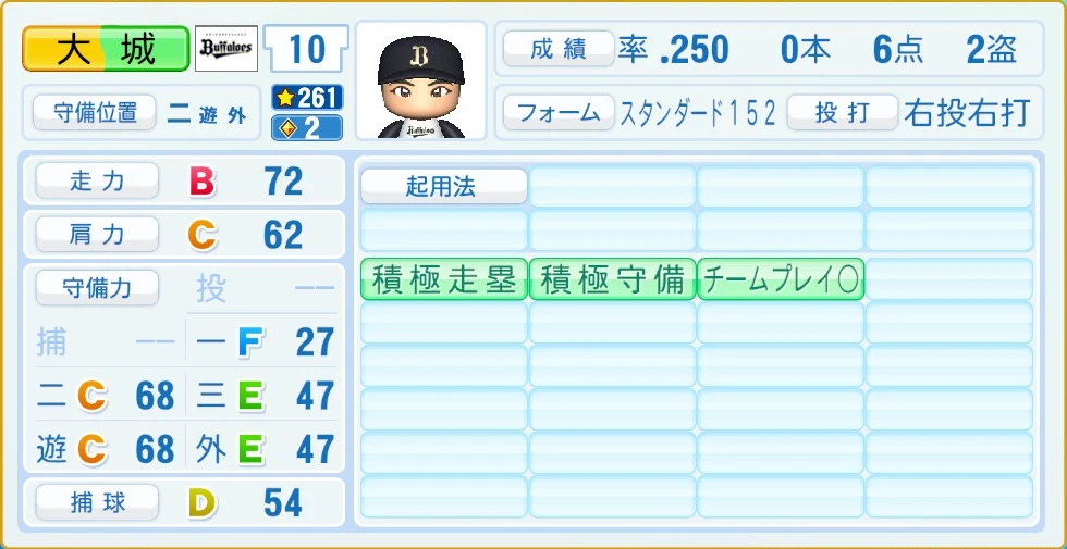 オリックス・バファローズ 大城 守備・適性