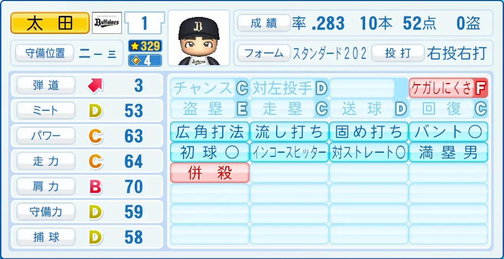 オリックス・バファローズ 太田 能力