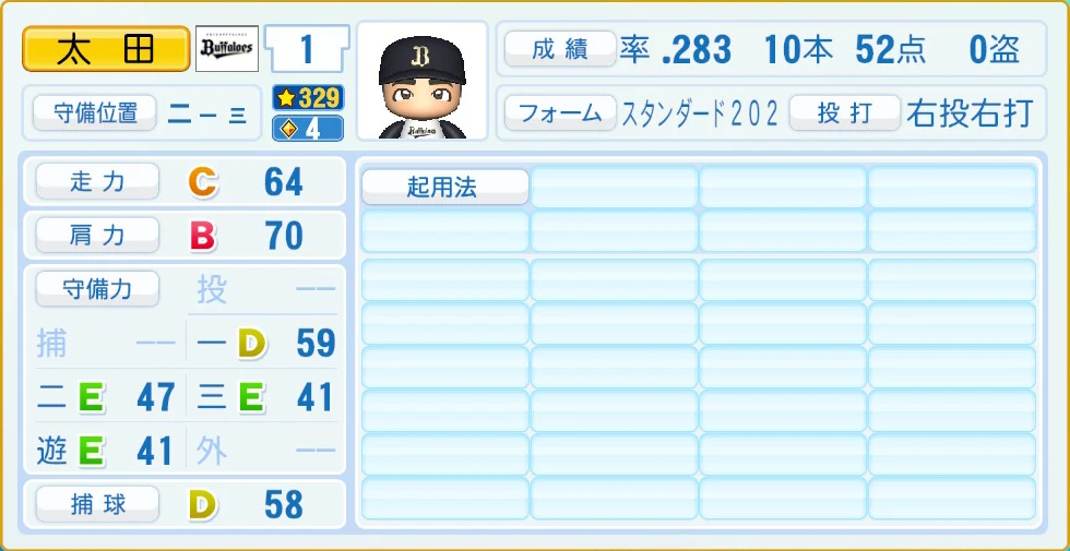 オリックス・バファローズ 太田 守備・適性