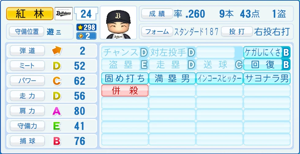 オリックス・バファローズ 紅林 能力