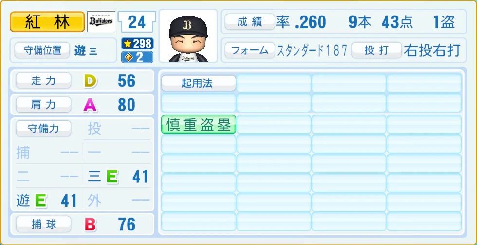 オリックス・バファローズ 紅林 守備・適性