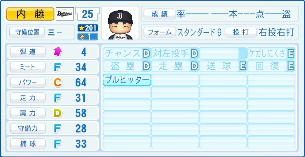 オリックス・バファローズ 内藤 能力