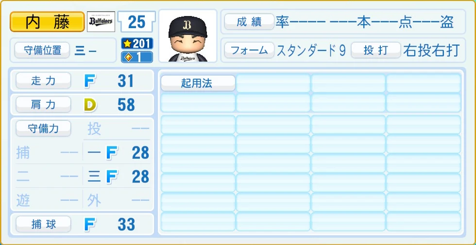 オリックス・バファローズ 内藤 守備・適性