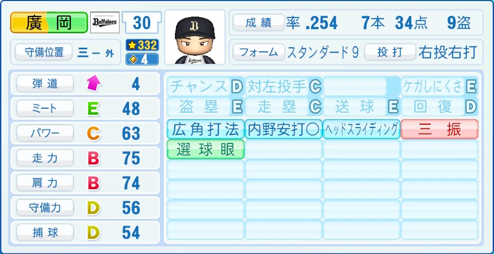 オリックス・バファローズ 廣岡 能力