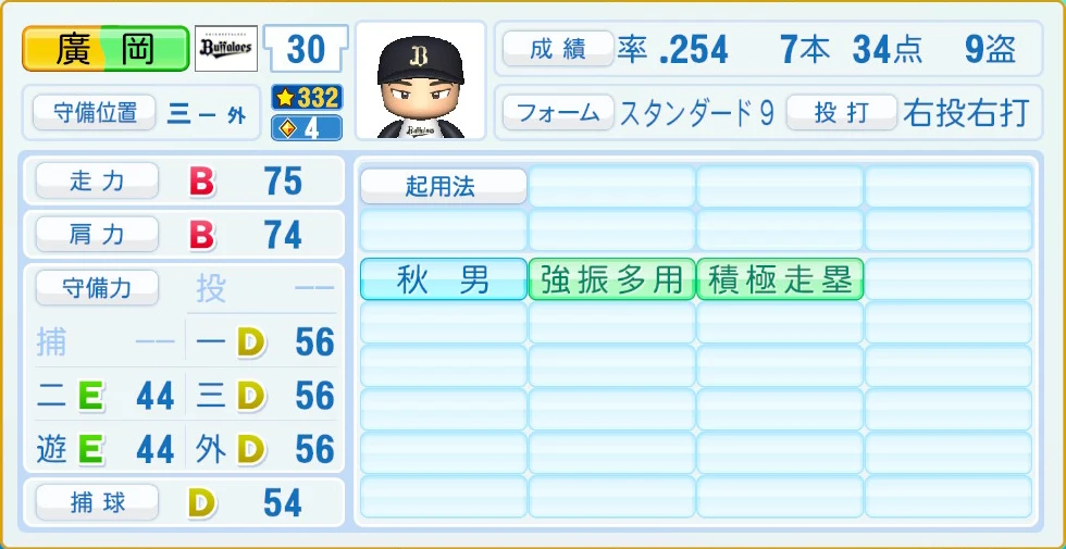 オリックス・バファローズ 廣岡 守備・適性