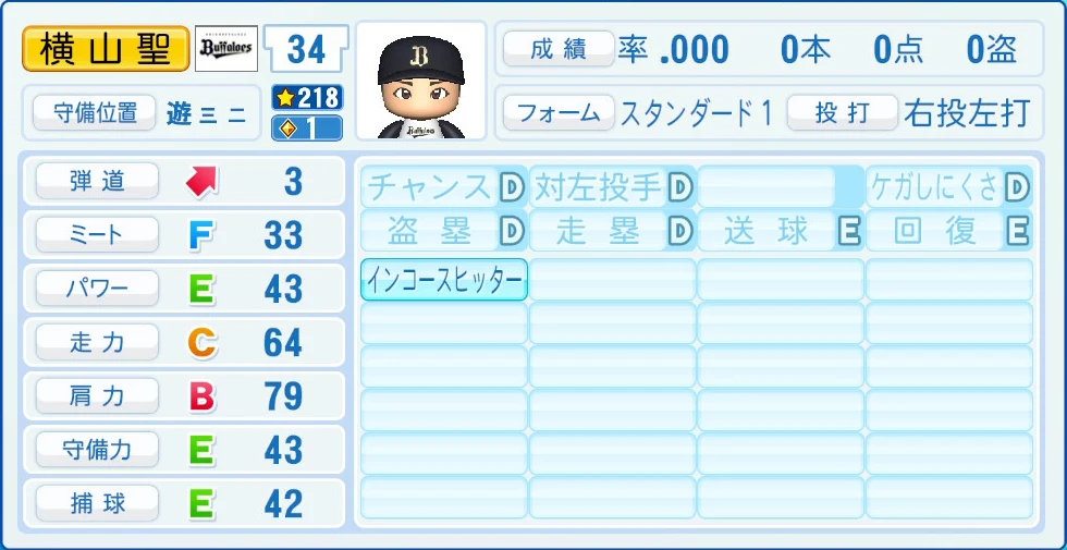 オリックス・バファローズ 横山 能力