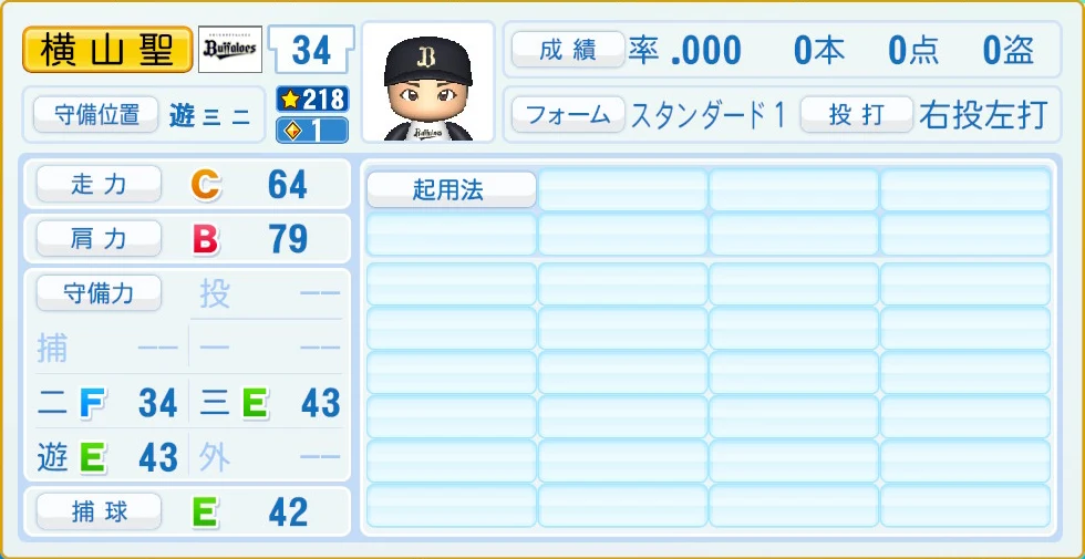 オリックス・バファローズ 横山 守備・適性