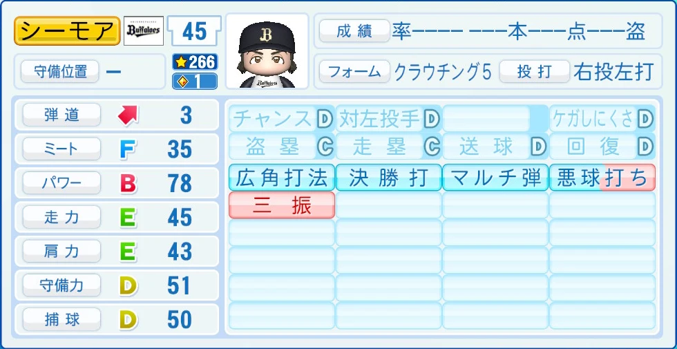 オリックス・バファローズ シーモア 能力