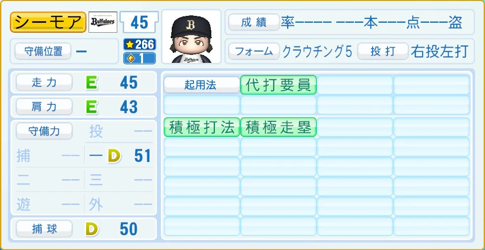 オリックス・バファローズ シーモア 守備・適性