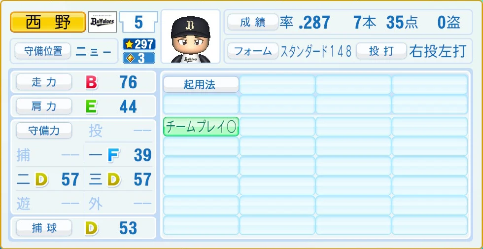 オリックス・バファローズ 西野 守備・適性