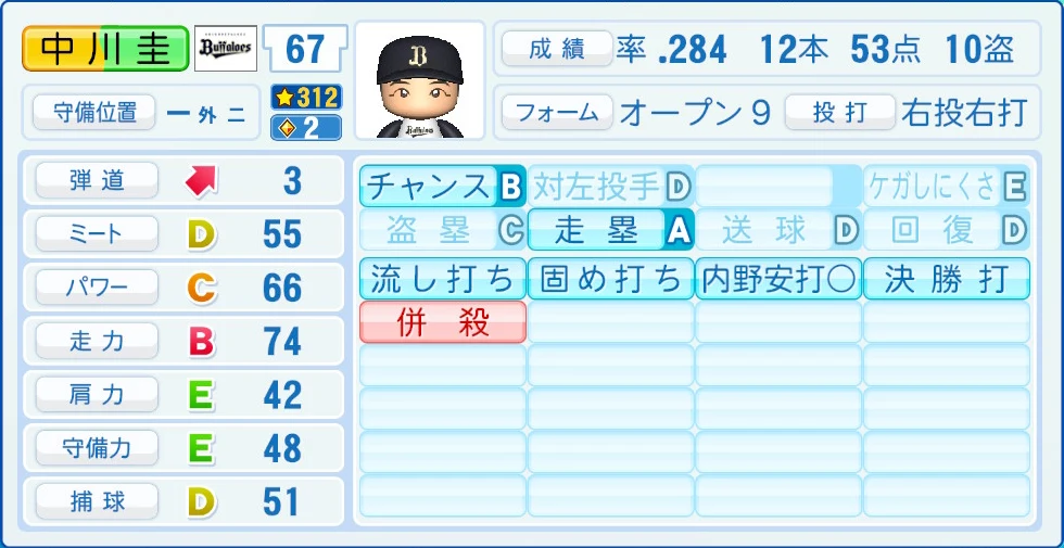 オリックス・バファローズ 中川 能力