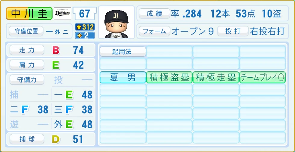オリックス・バファローズ 中川 守備・適性