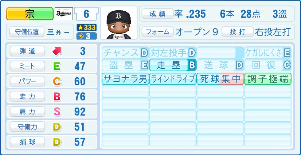 オリックス・バファローズ 宗 能力