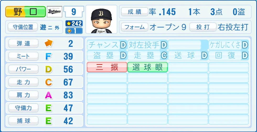 オリックス・バファローズ 野口 能力