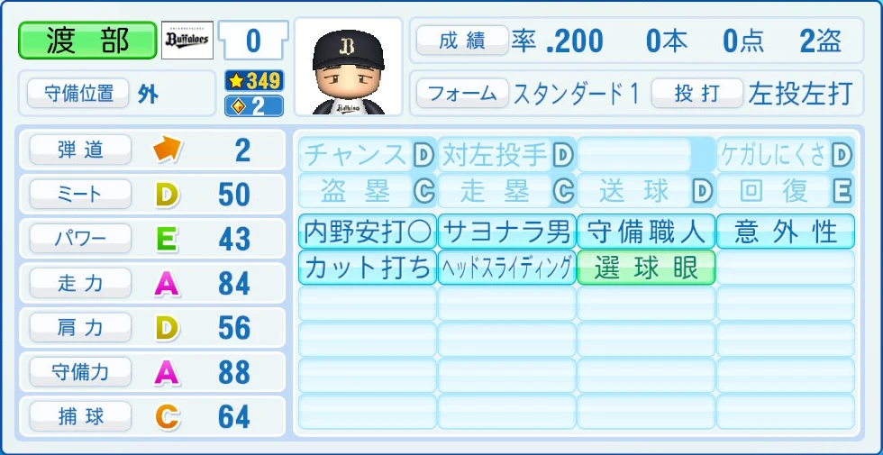 オリックス・バファローズ 渡部 能力