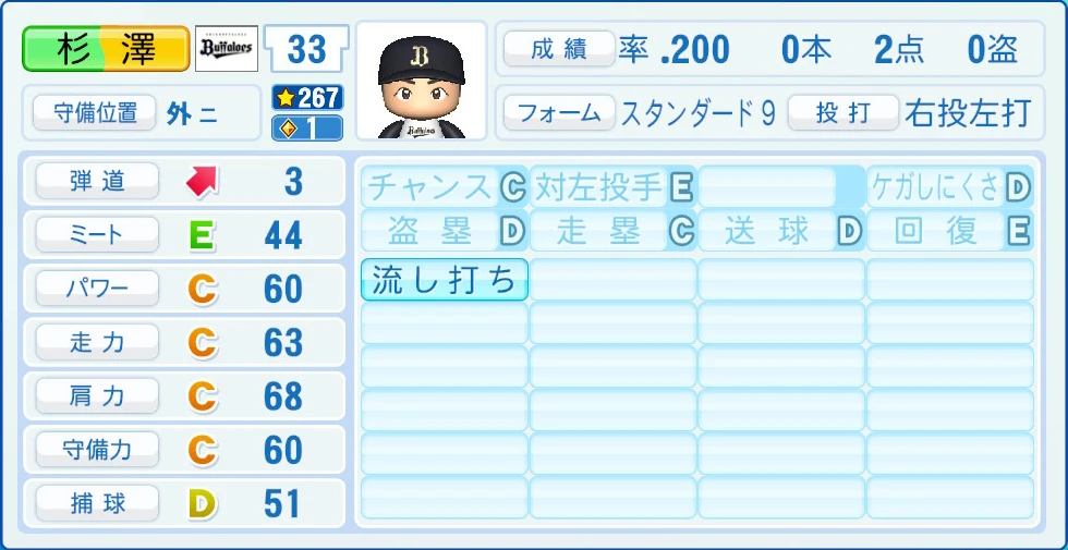 オリックス・バファローズ 杉澤 能力