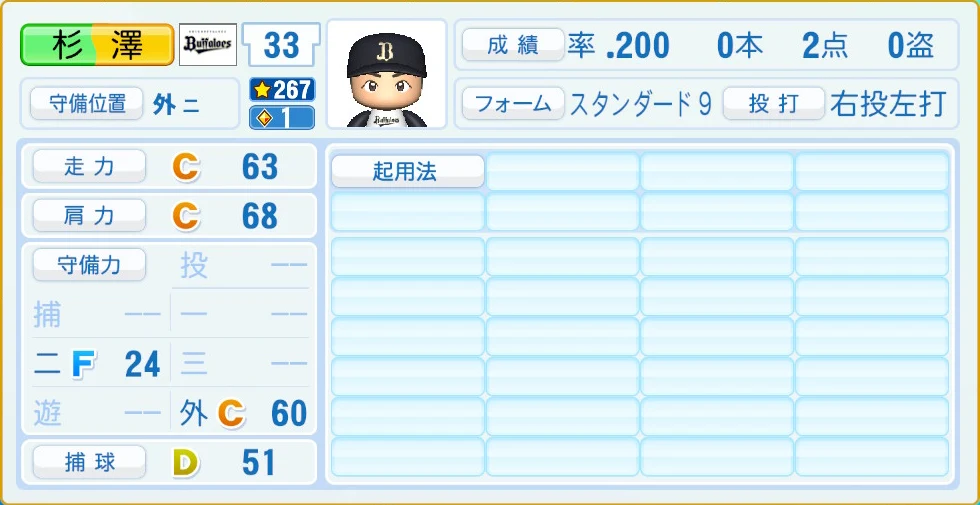 オリックス・バファローズ 杉澤 守備・適性