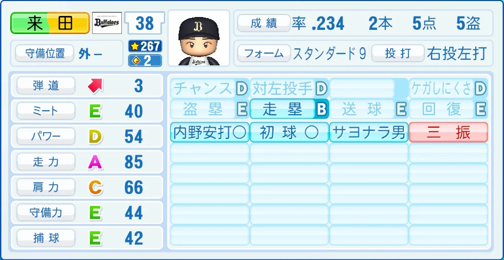 オリックス・バファローズ 来田 能力