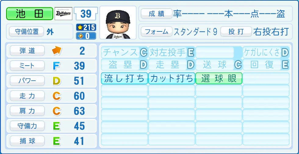 オリックス・バファローズ 池田 能力
