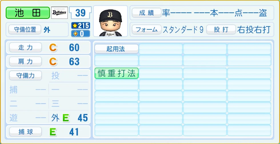 オリックス・バファローズ 池田 守備・適性