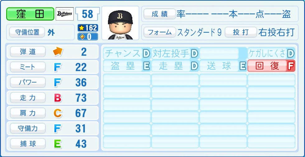 オリックス・バファローズ 窪田 能力