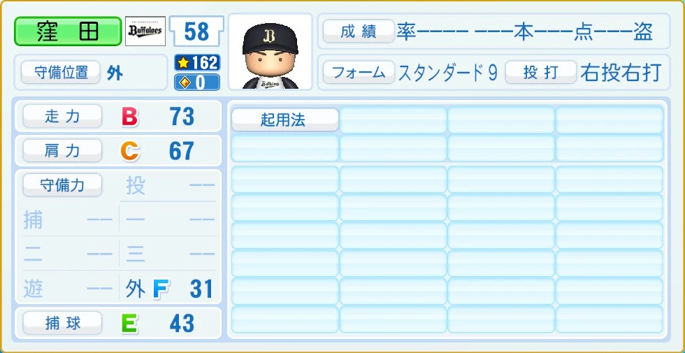 オリックス・バファローズ 窪田 守備・適性