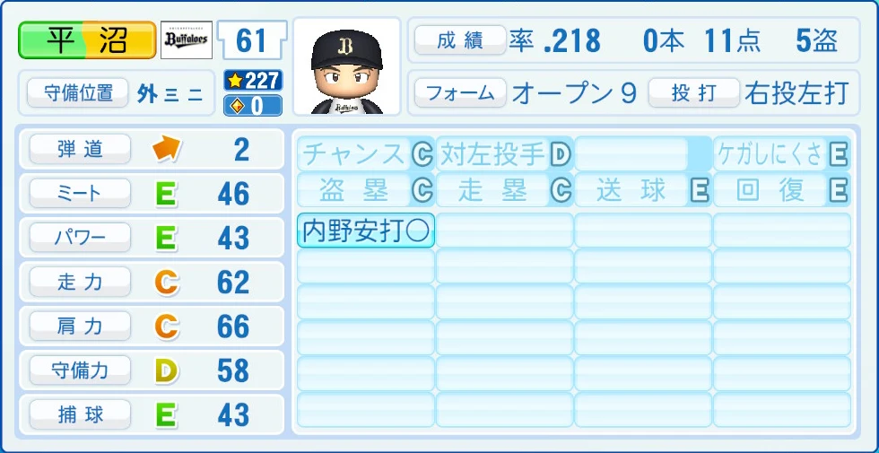 オリックス・バファローズ 平沼 能力