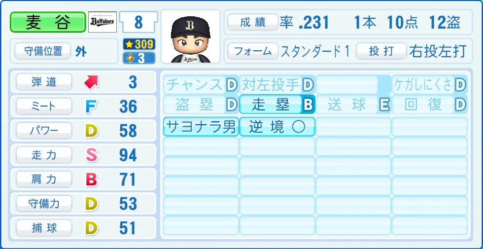 オリックス・バファローズ 麦谷 能力