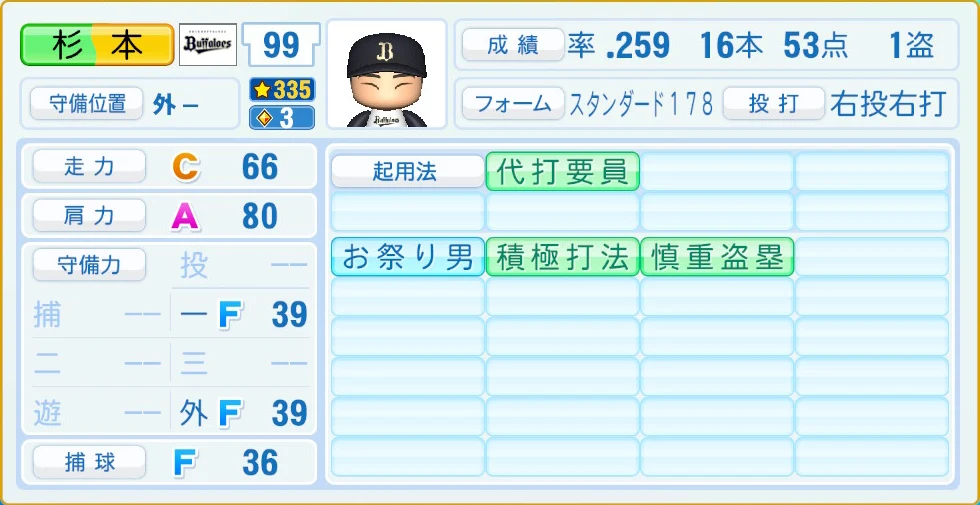 オリックス・バファローズ 杉本 守備・適性