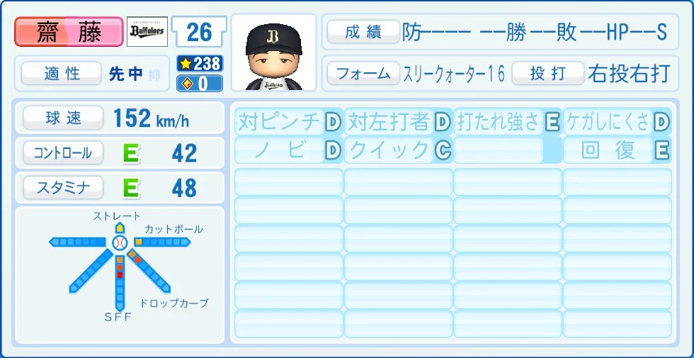 オリックス・バファローズ 齋藤 能力