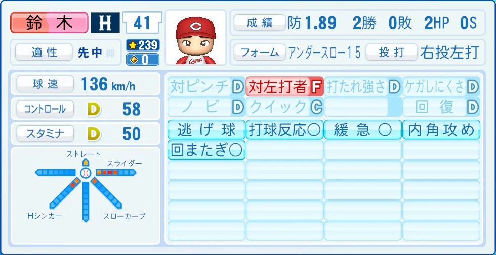 広島東洋カープ 鈴木 能力