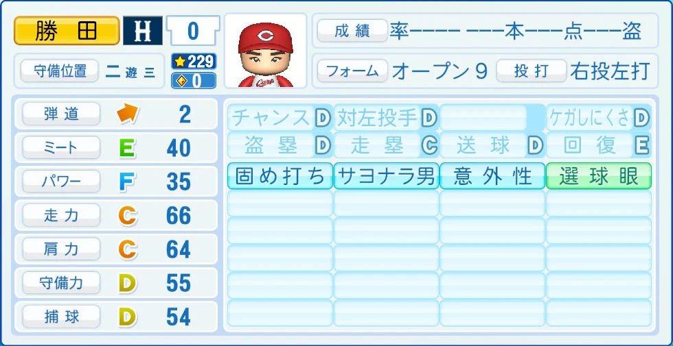 広島東洋カープ 勝田 能力