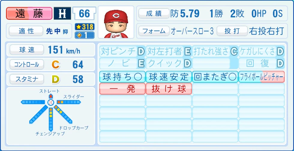 広島東洋カープ 遠藤 能力