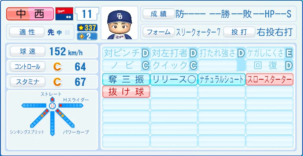 中日ドラゴンズ 中西 能力