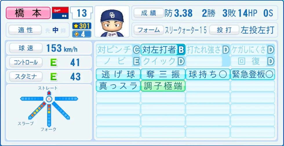 中日ドラゴンズ 橋本 能力