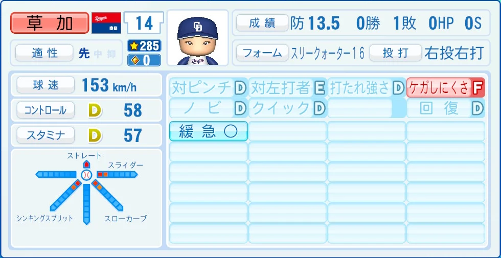 中日ドラゴンズ 草加 能力