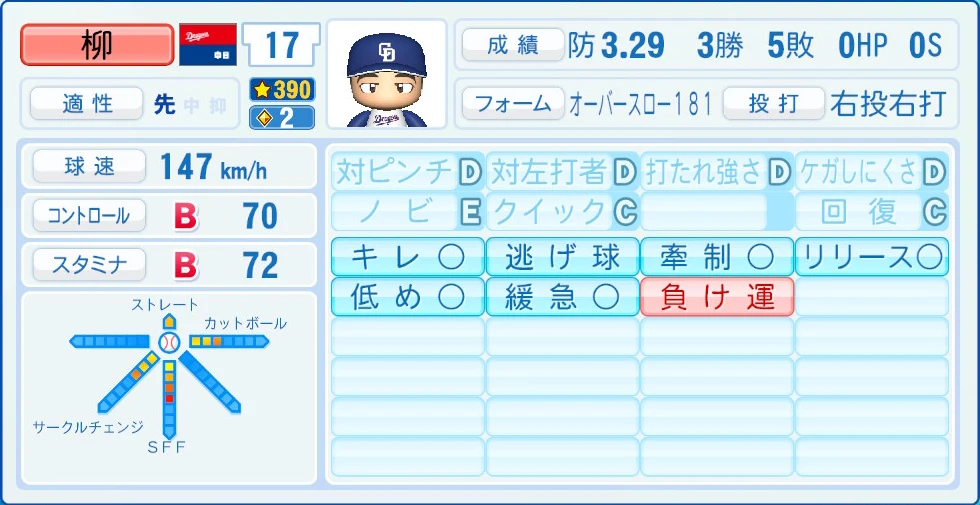 中日ドラゴンズ 柳 能力