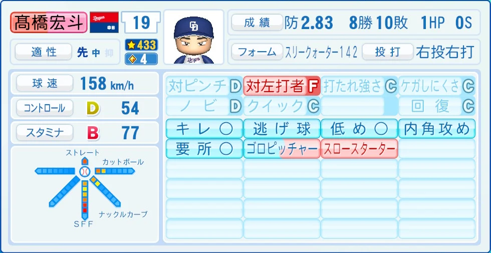中日ドラゴンズ 髙橋 能力