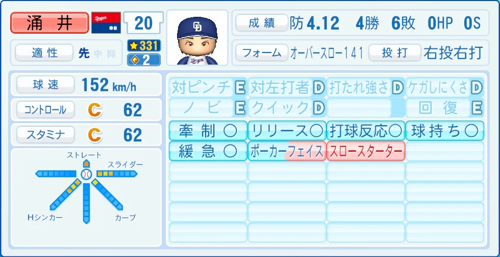 中日ドラゴンズ 涌井 能力